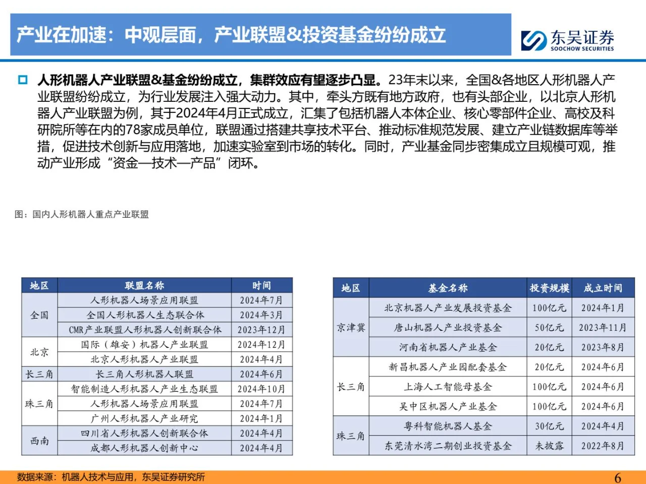 人形机器人深度之五-国内机器人行业深度