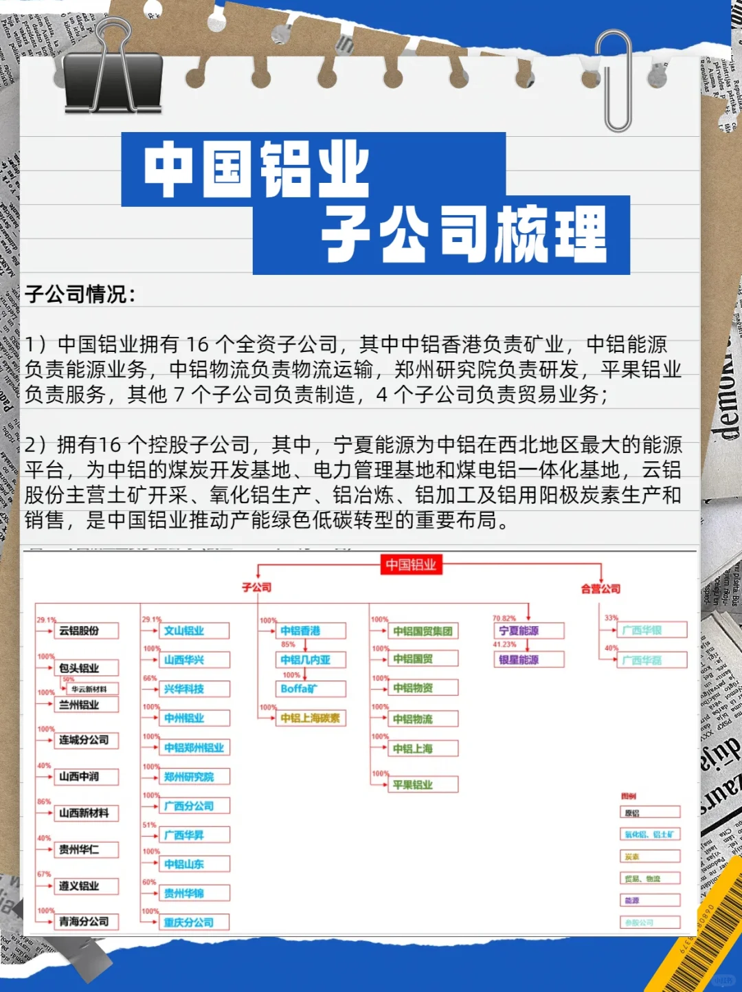 中国铝业---铝业的王（一）
