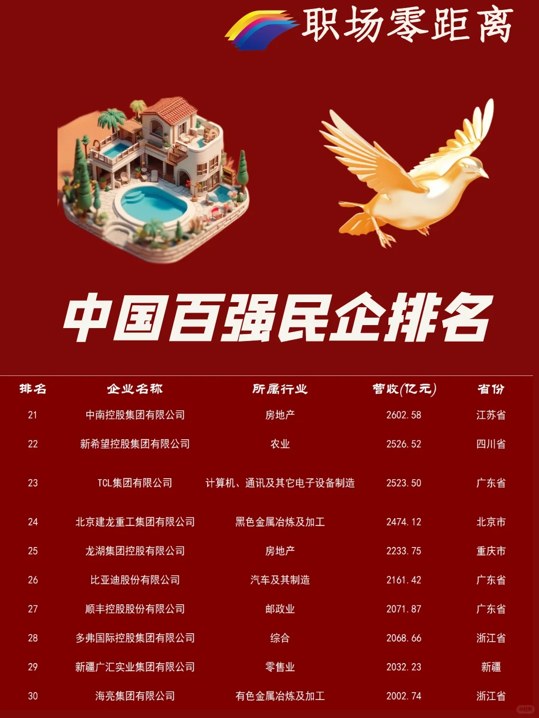 中国民营100强企业 （2022年度）