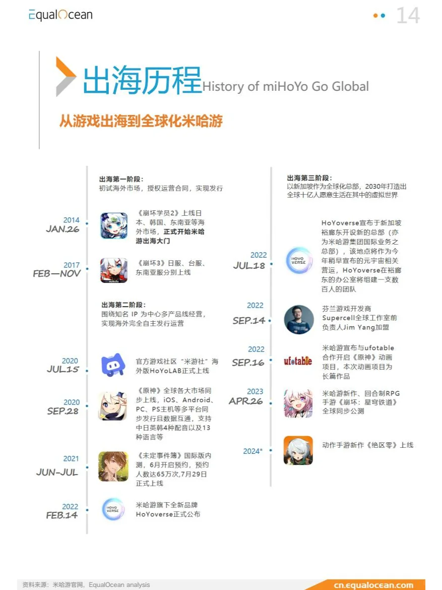 游戏出海行业及标杆企业研究（米哈游）