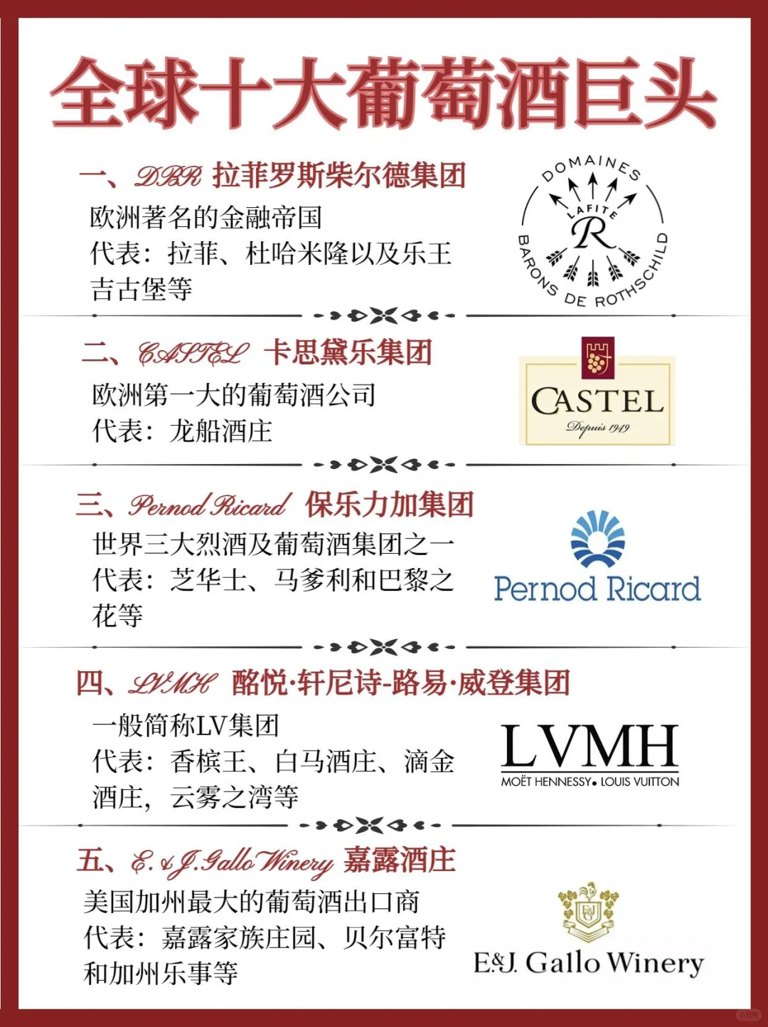 一分钟了解葡萄酒?