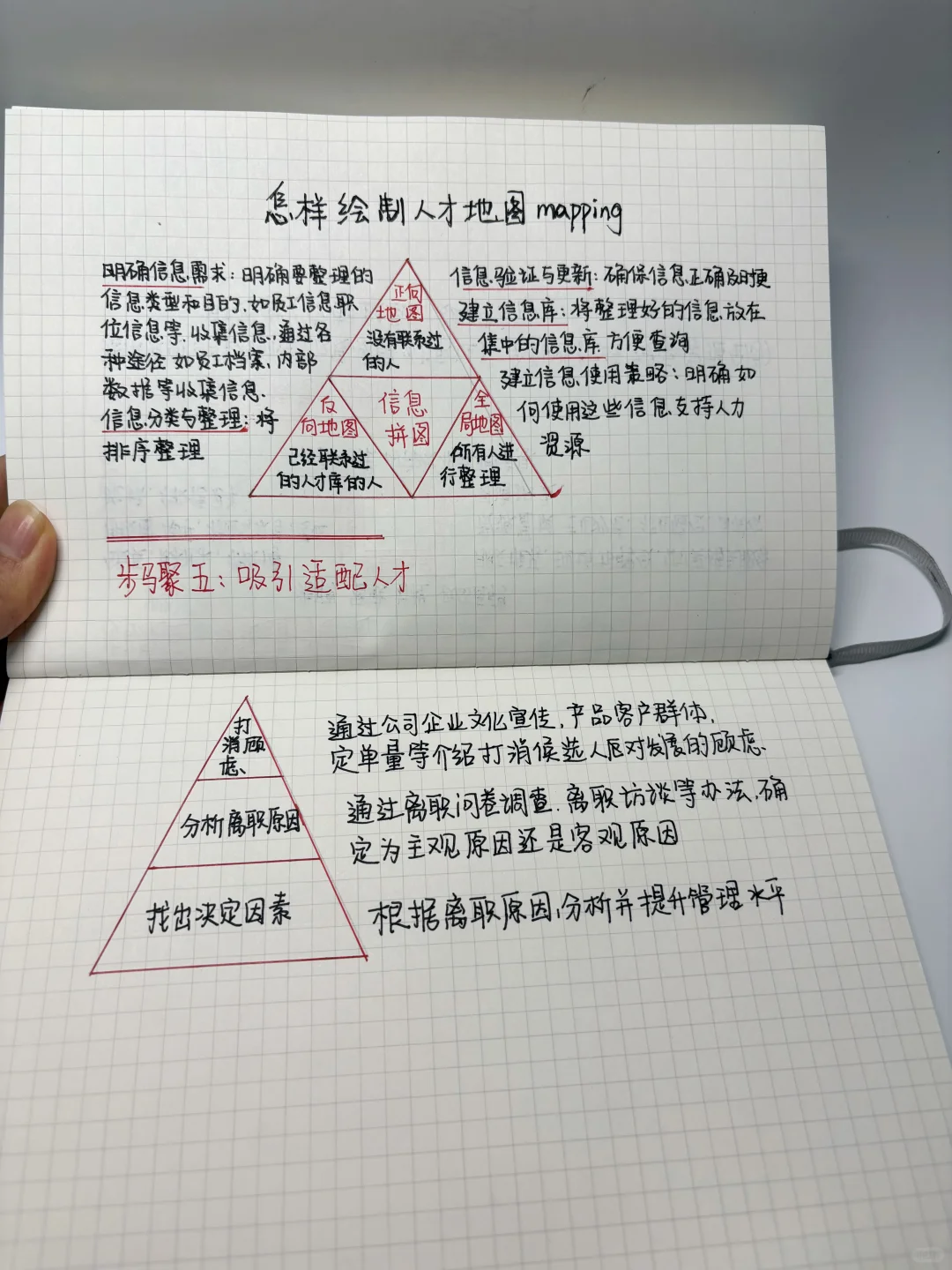 HRBP必备 绘制人才地图实用全流程操作笔记