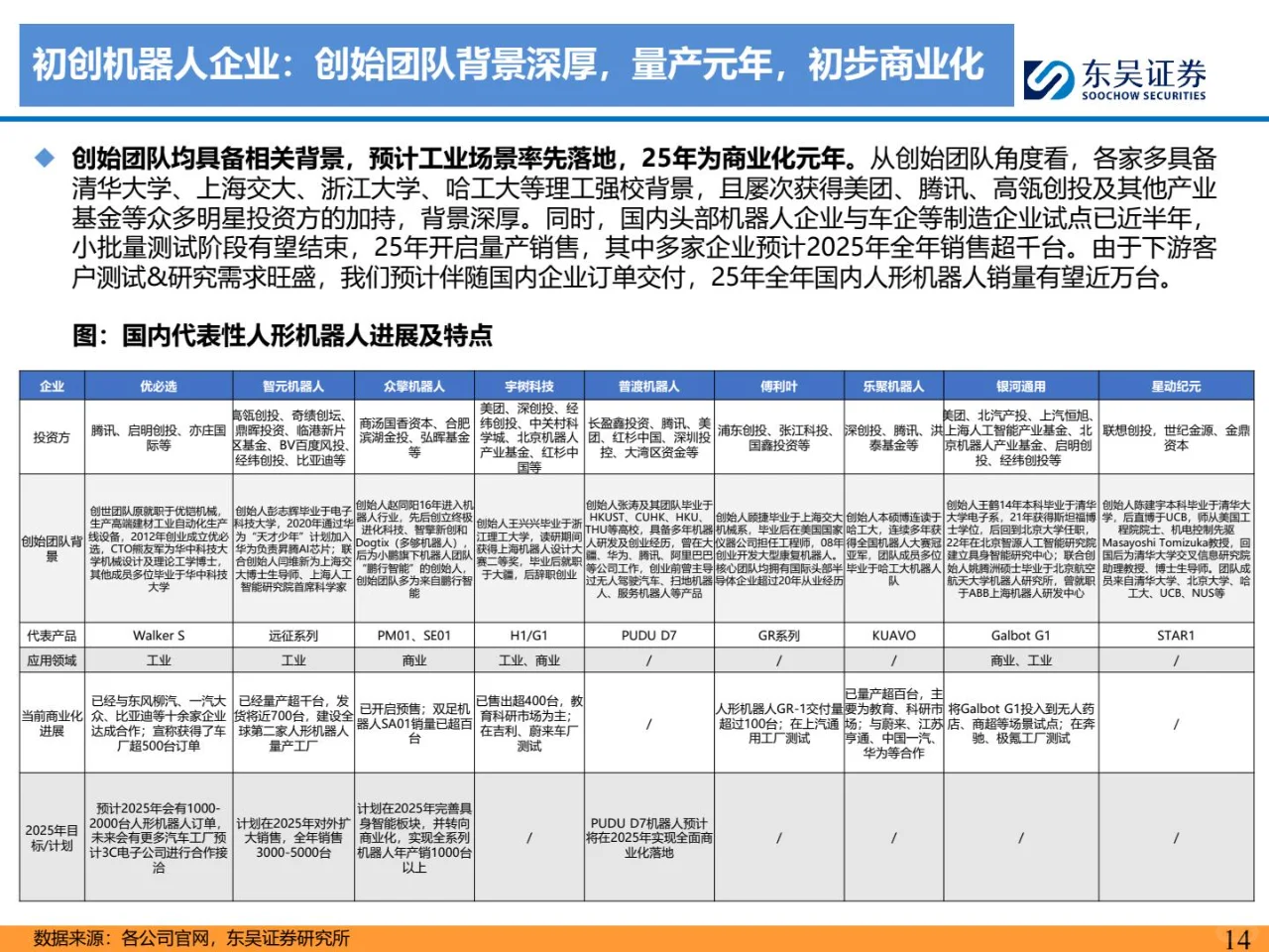 人形机器人深度之五-国内机器人行业深度