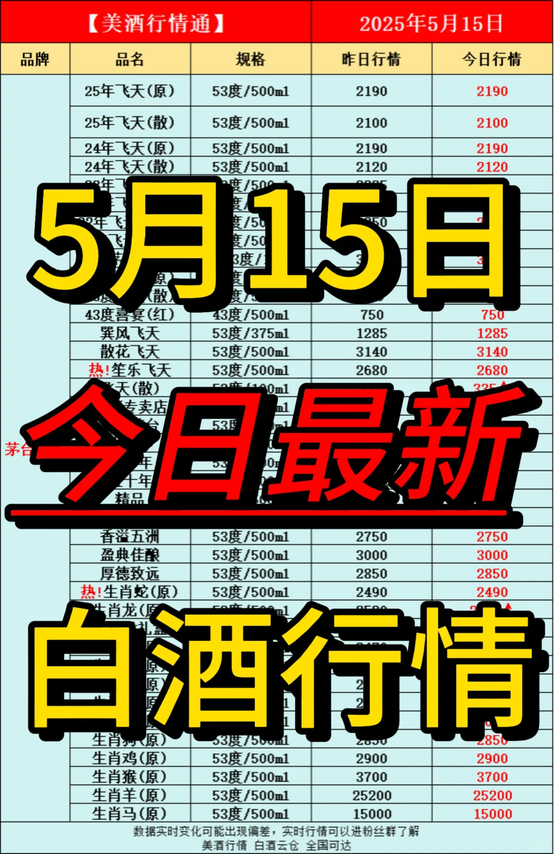 5月15日今日最新白酒行情速递✅