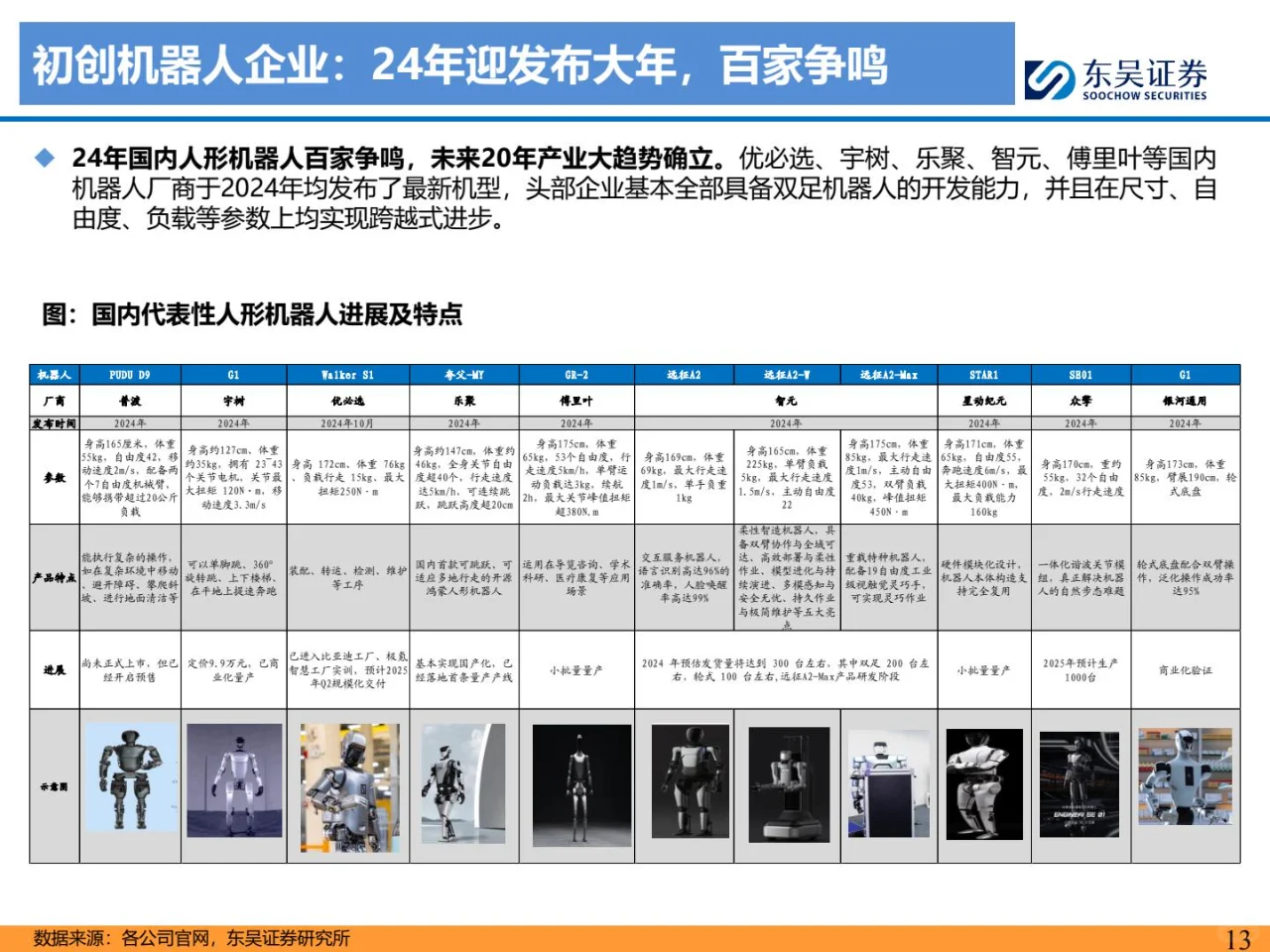 人形机器人深度之五-国内机器人行业深度