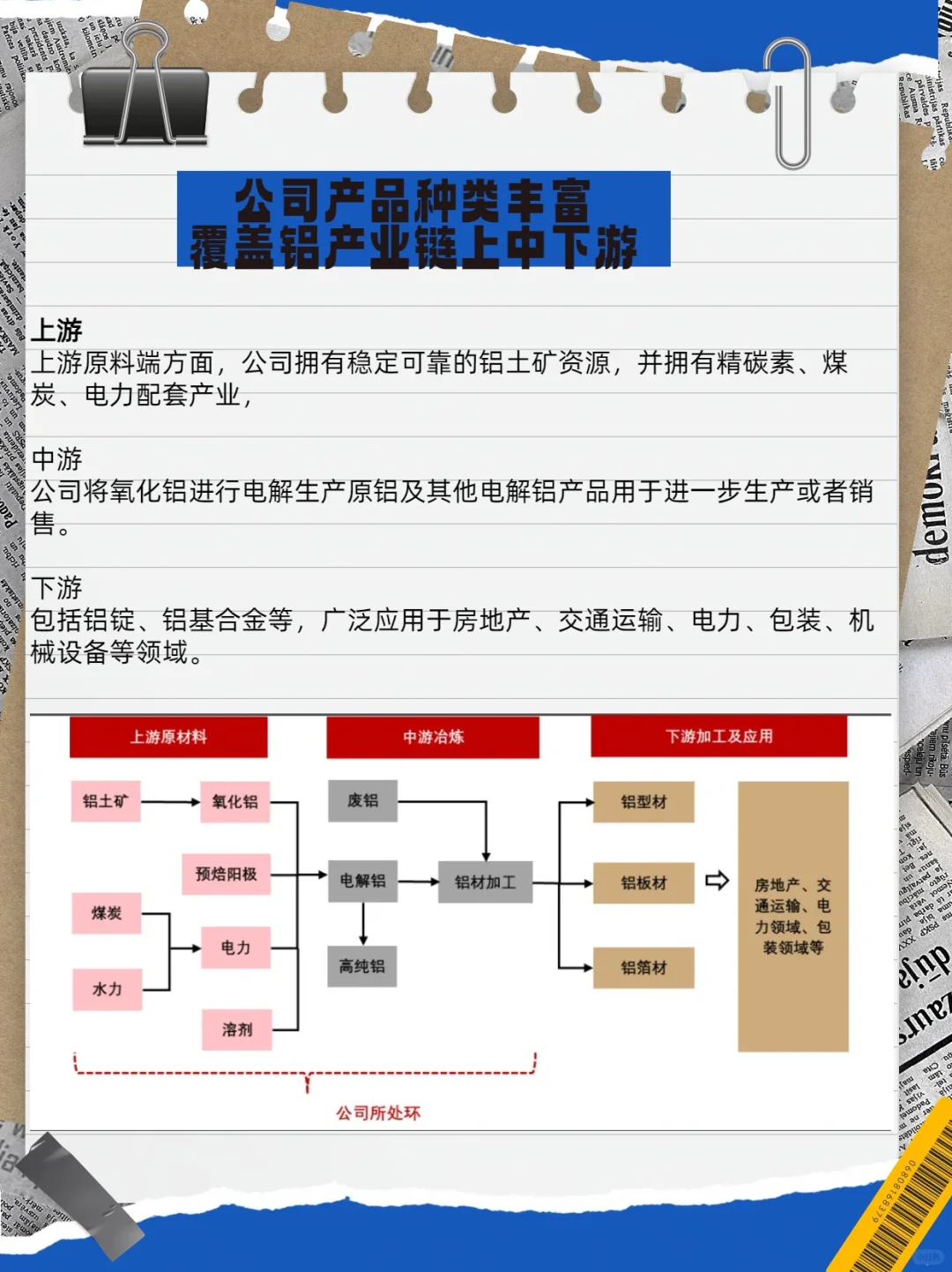 中国铝业---铝业的王（一）