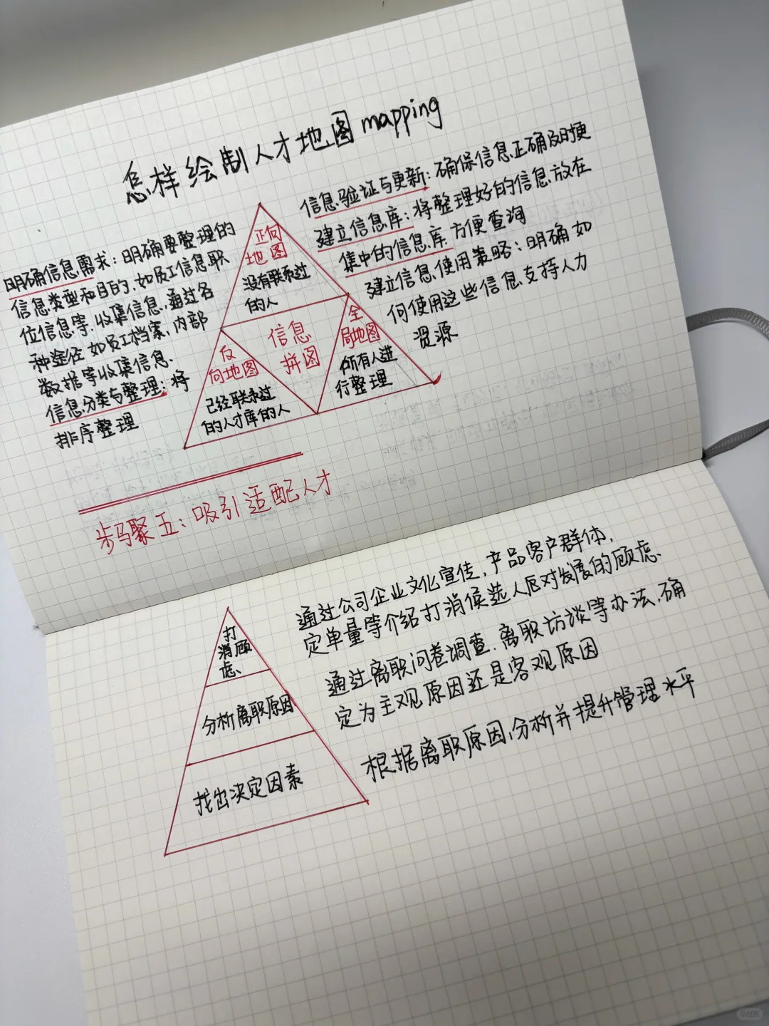 HRBP必备 绘制人才地图实用全流程操作笔记
