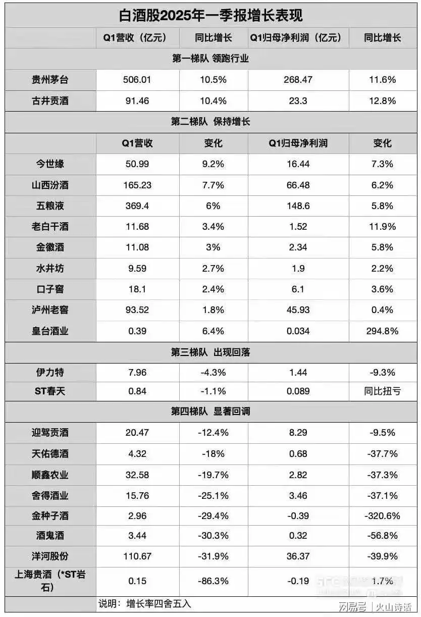 白酒销量不好，也许真的是因为...