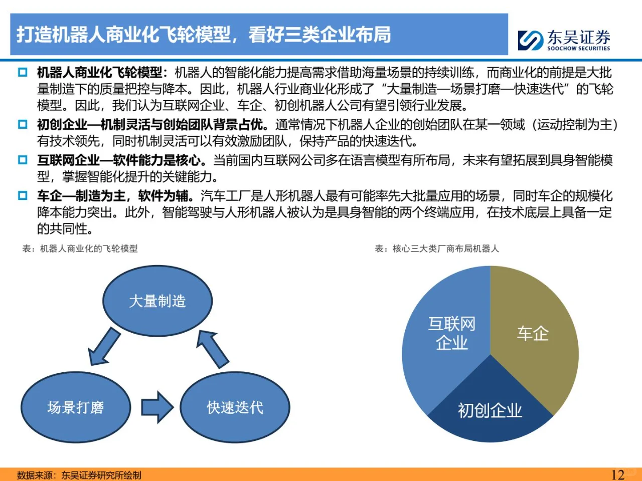 人形机器人深度之五-国内机器人行业深度