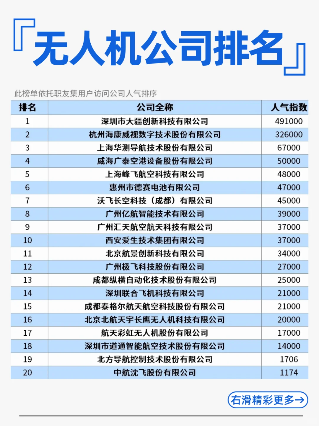 2025年中国无人机公司排行榜