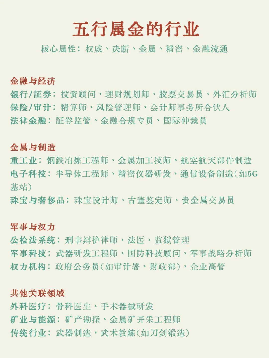 木火土金水✨五行对应行业清单