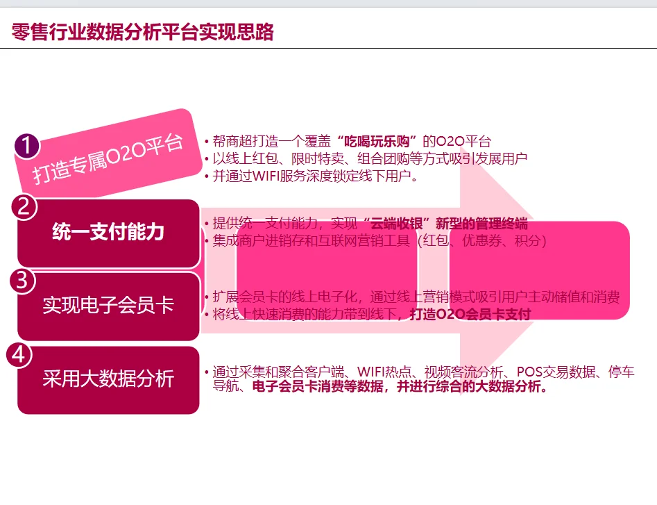 零售行业企业经营分析指南：思路、分析方法