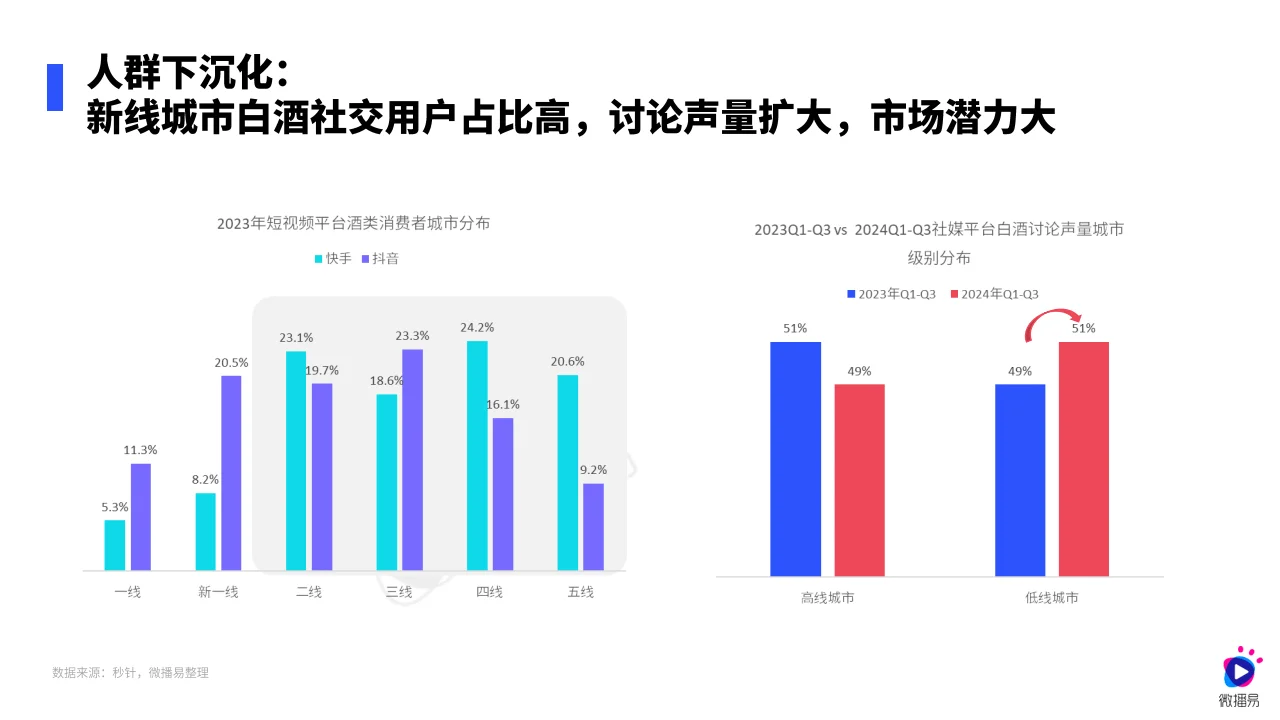 ?白酒营销新趋势