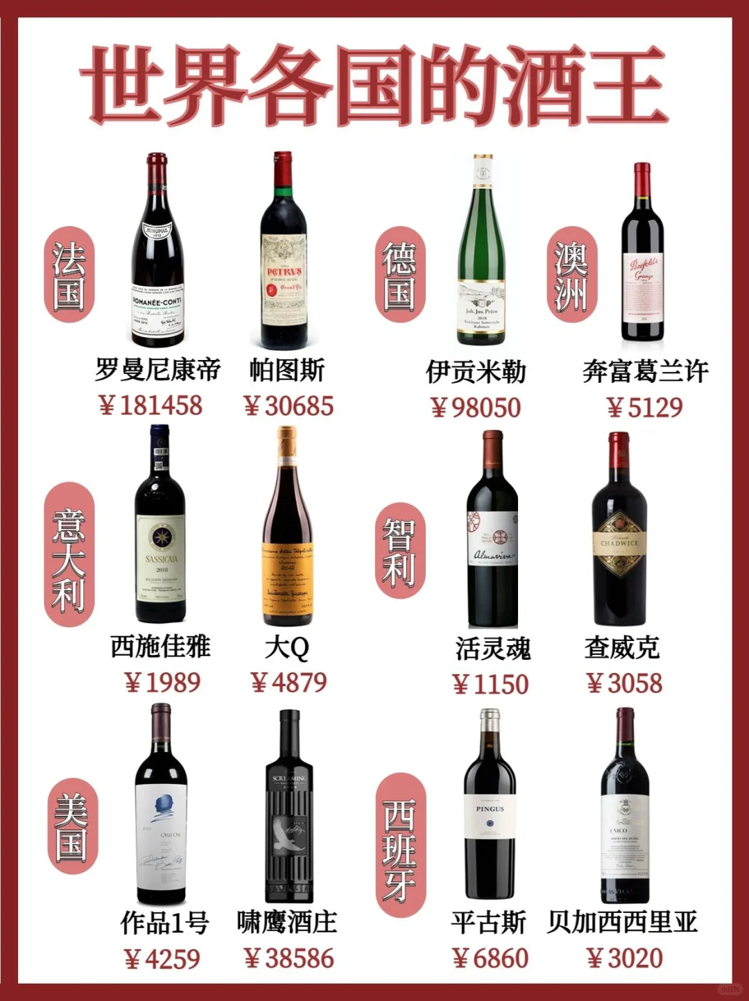 一分钟了解葡萄酒?