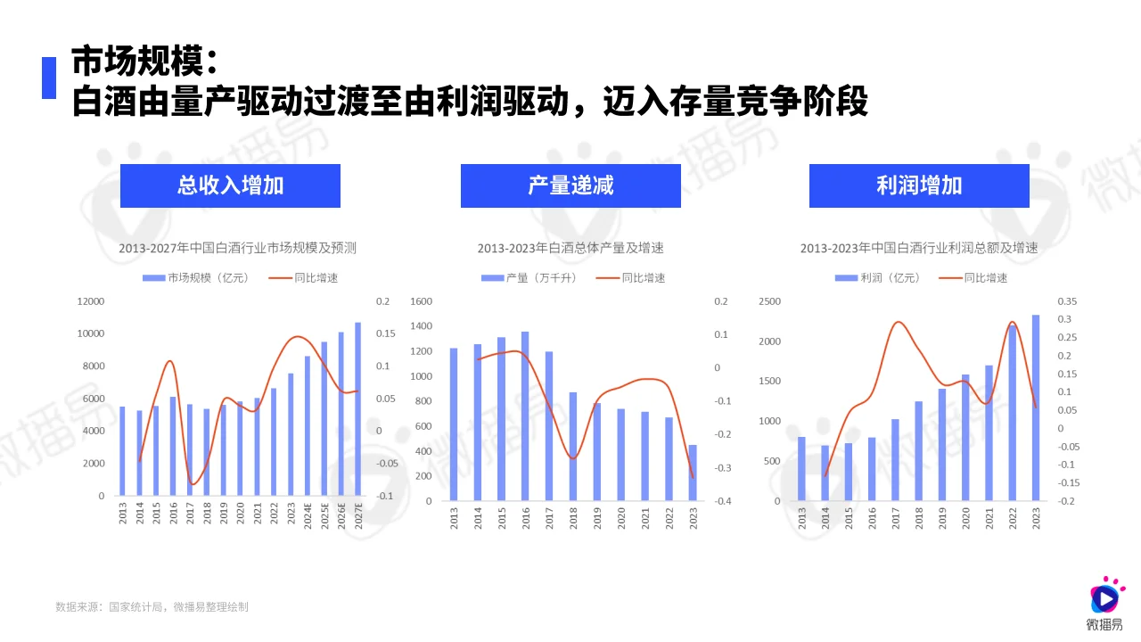 ?白酒营销新趋势