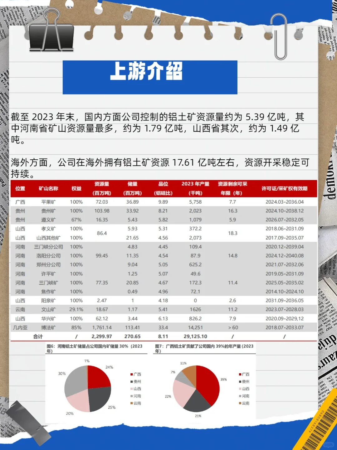 中国铝业---铝业的王（一）