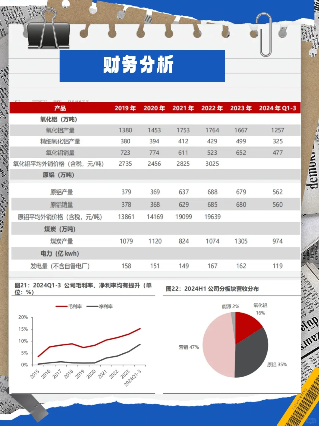 中国铝业---铝业的王（一）