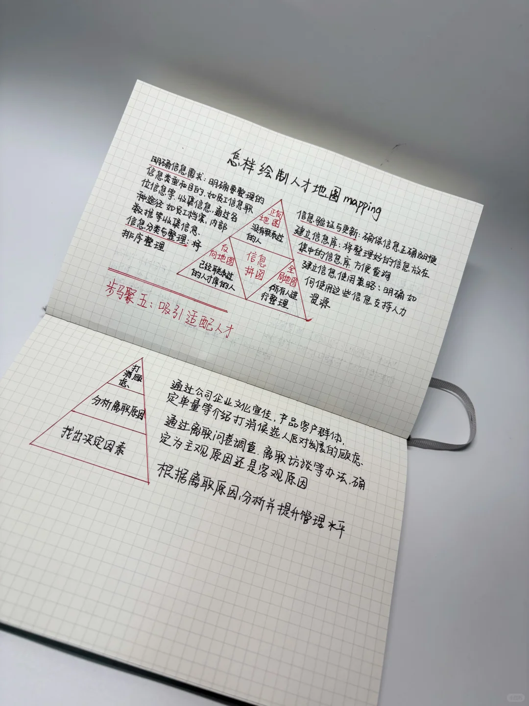 HRBP必备 绘制人才地图实用全流程操作笔记