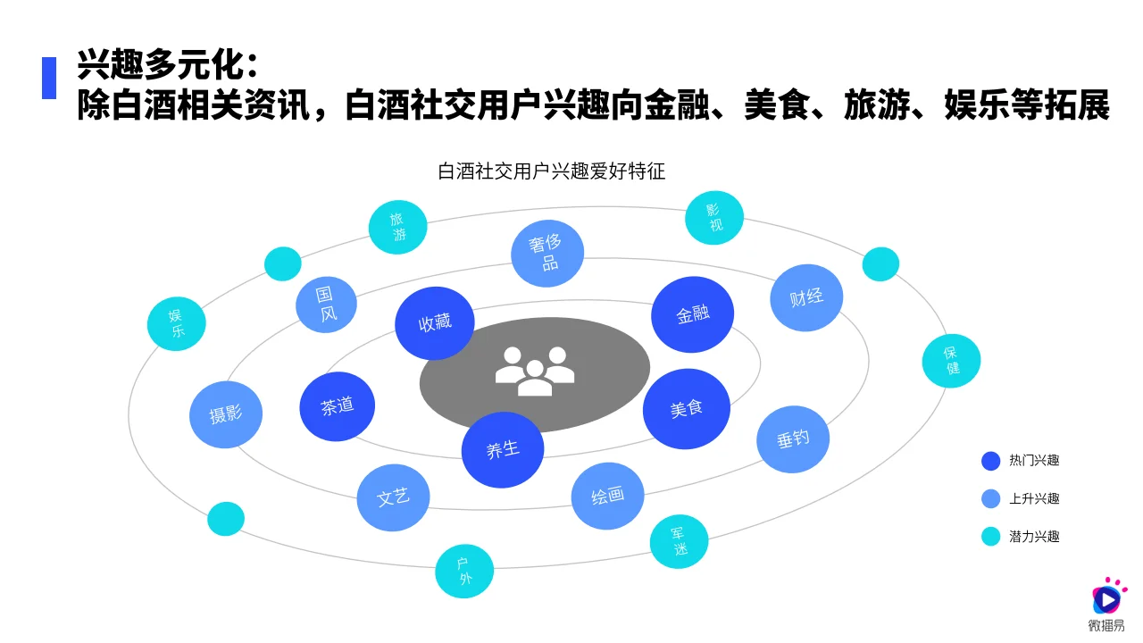 ?白酒营销新趋势