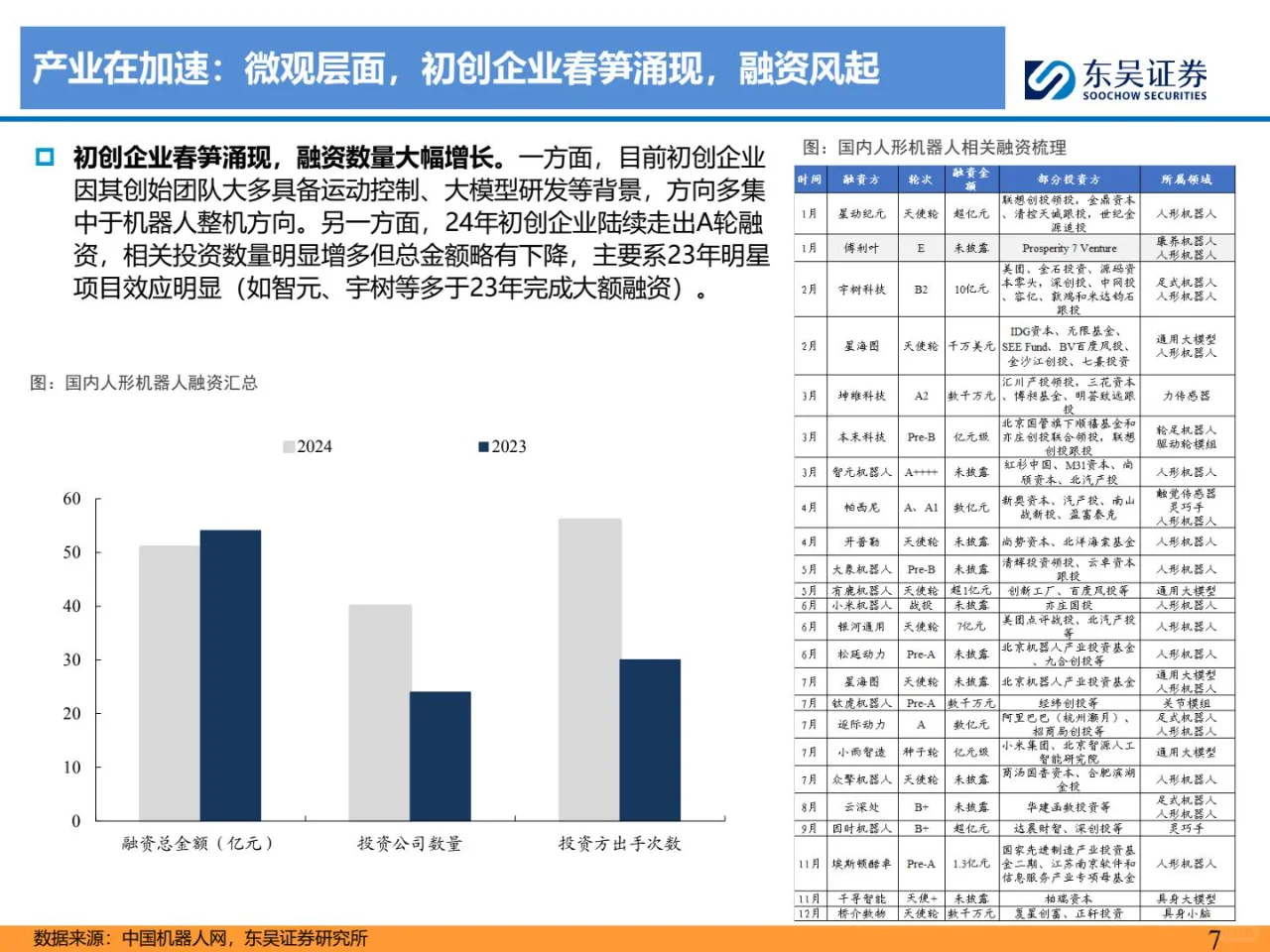 人形机器人深度之五-国内机器人行业深度