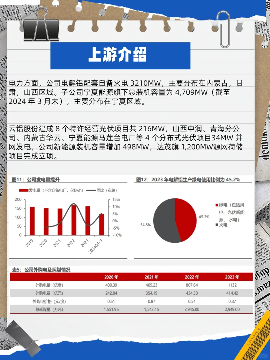 中国铝业---铝业的王（一）