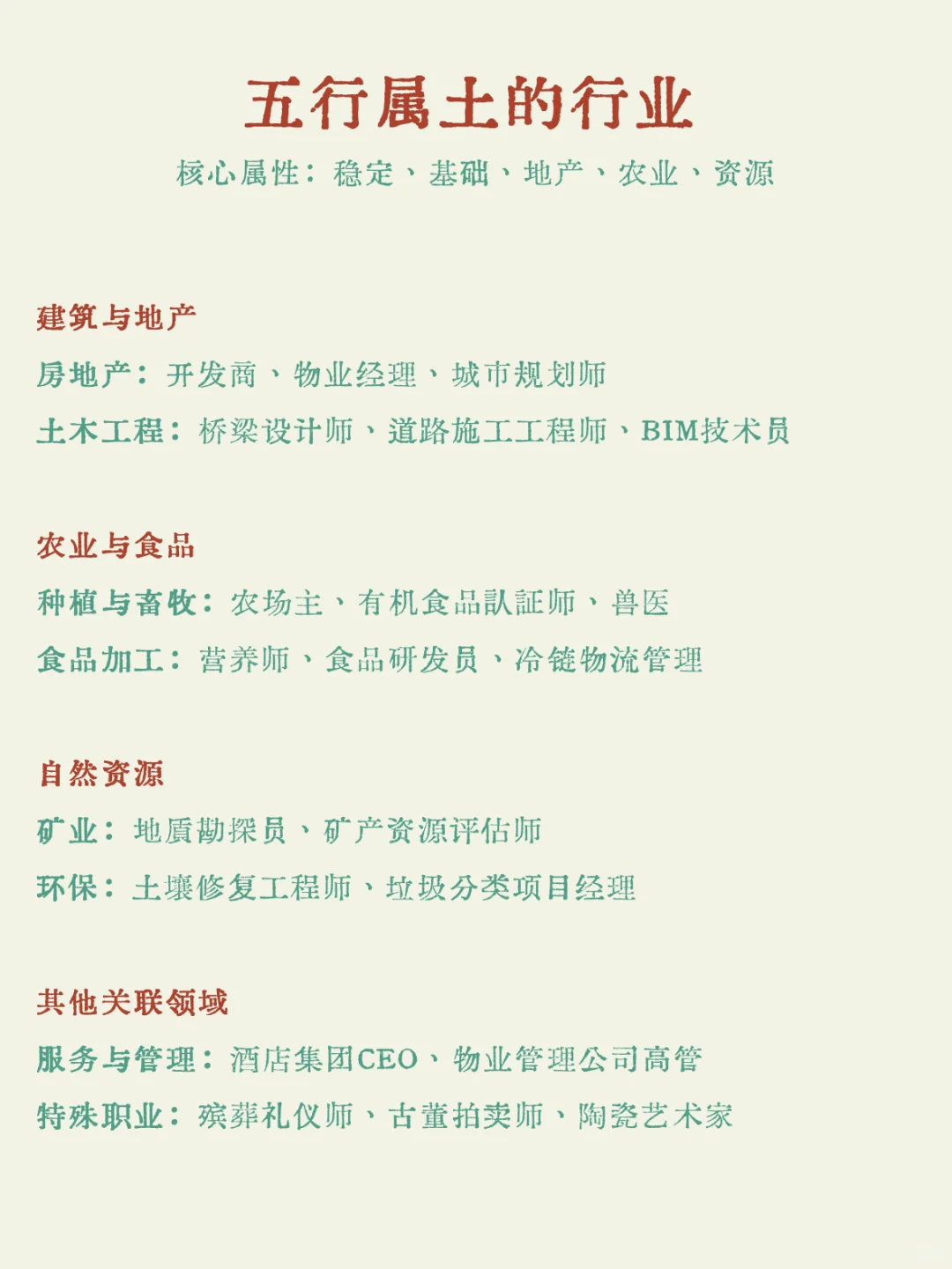 木火土金水✨五行对应行业清单