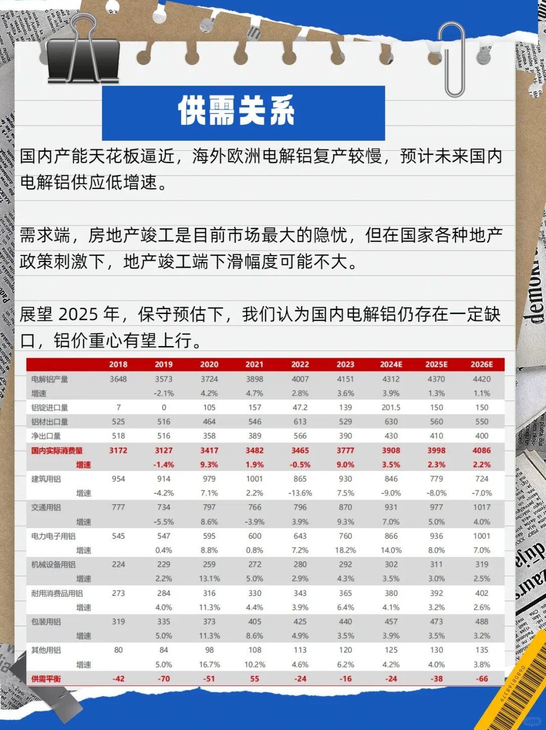 中国铝业---铝业的王（一）