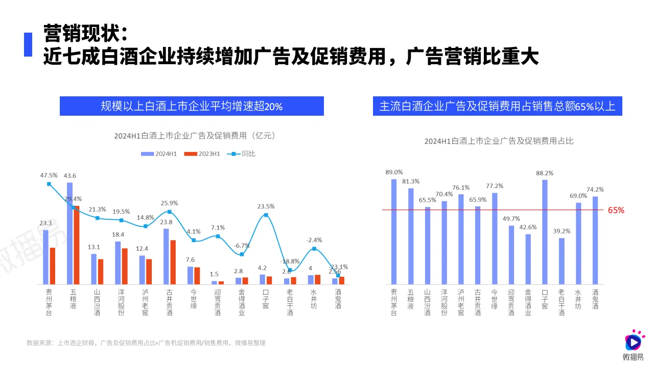 ?白酒营销新趋势