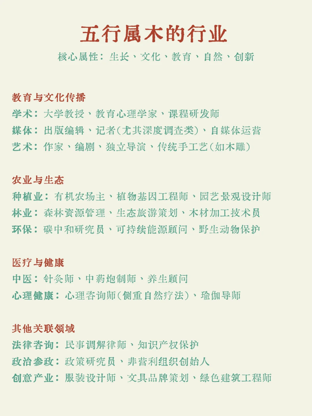 木火土金水✨五行对应行业清单