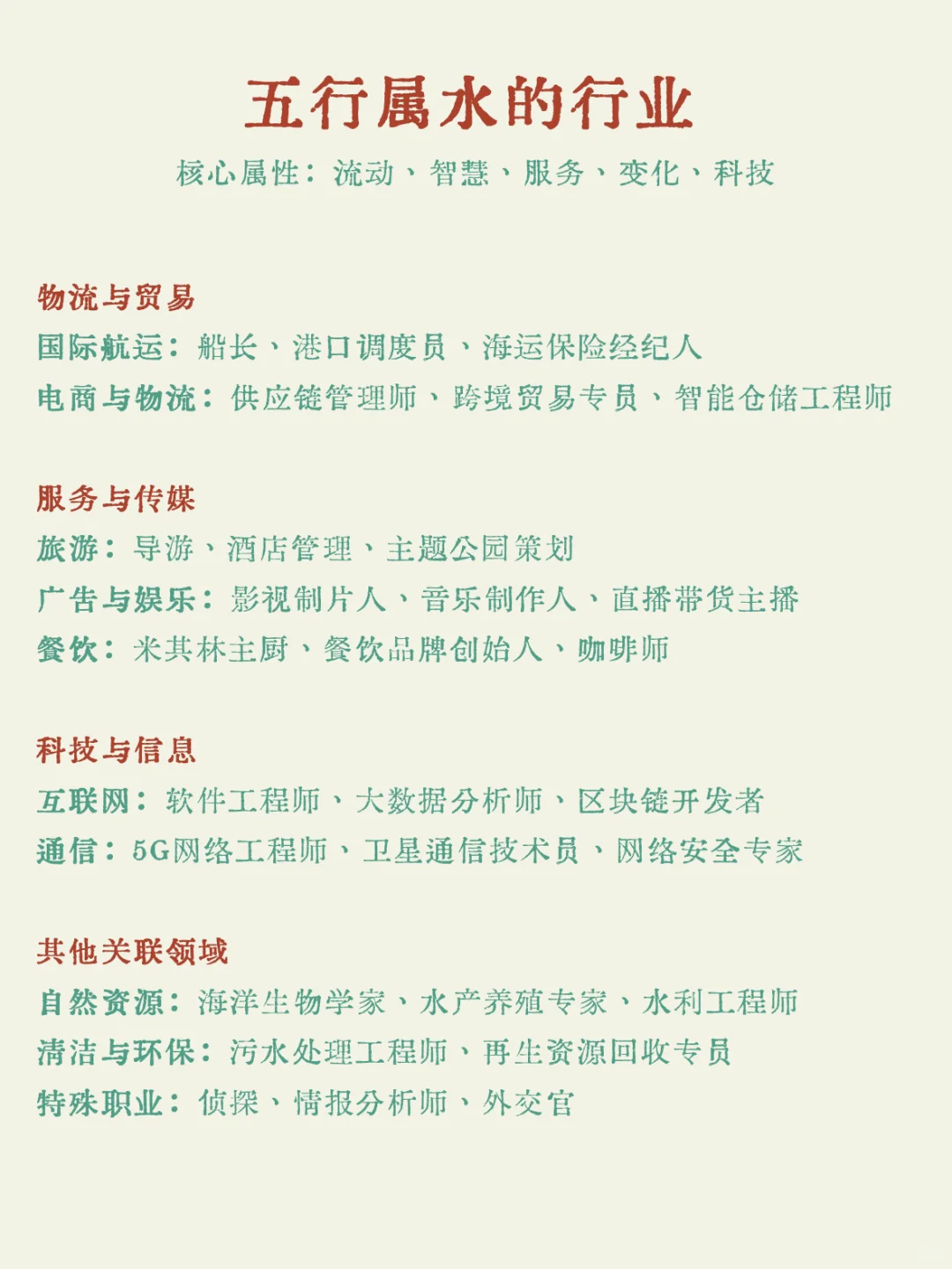 木火土金水✨五行对应行业清单