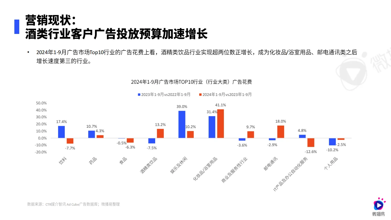 ?白酒营销新趋势