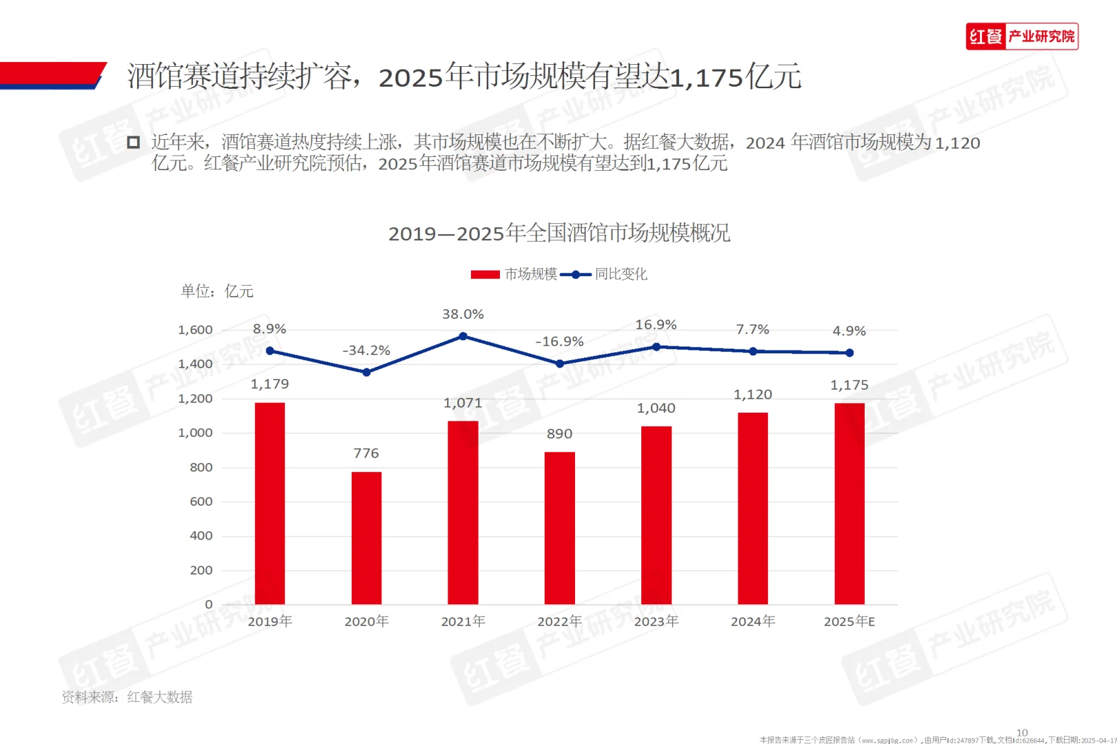 2025酒馆行业发展报告