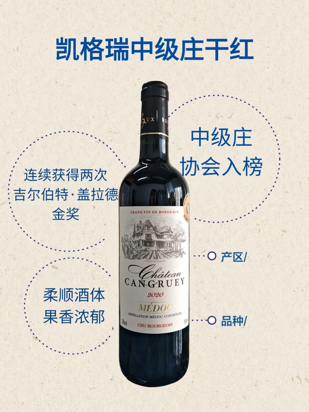 一图秒懂 | 法国知名TOP 8葡萄酒