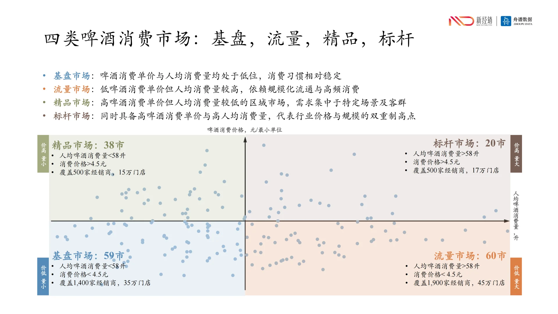 行业洞察丨啤酒市场新趋势：渠道为王
