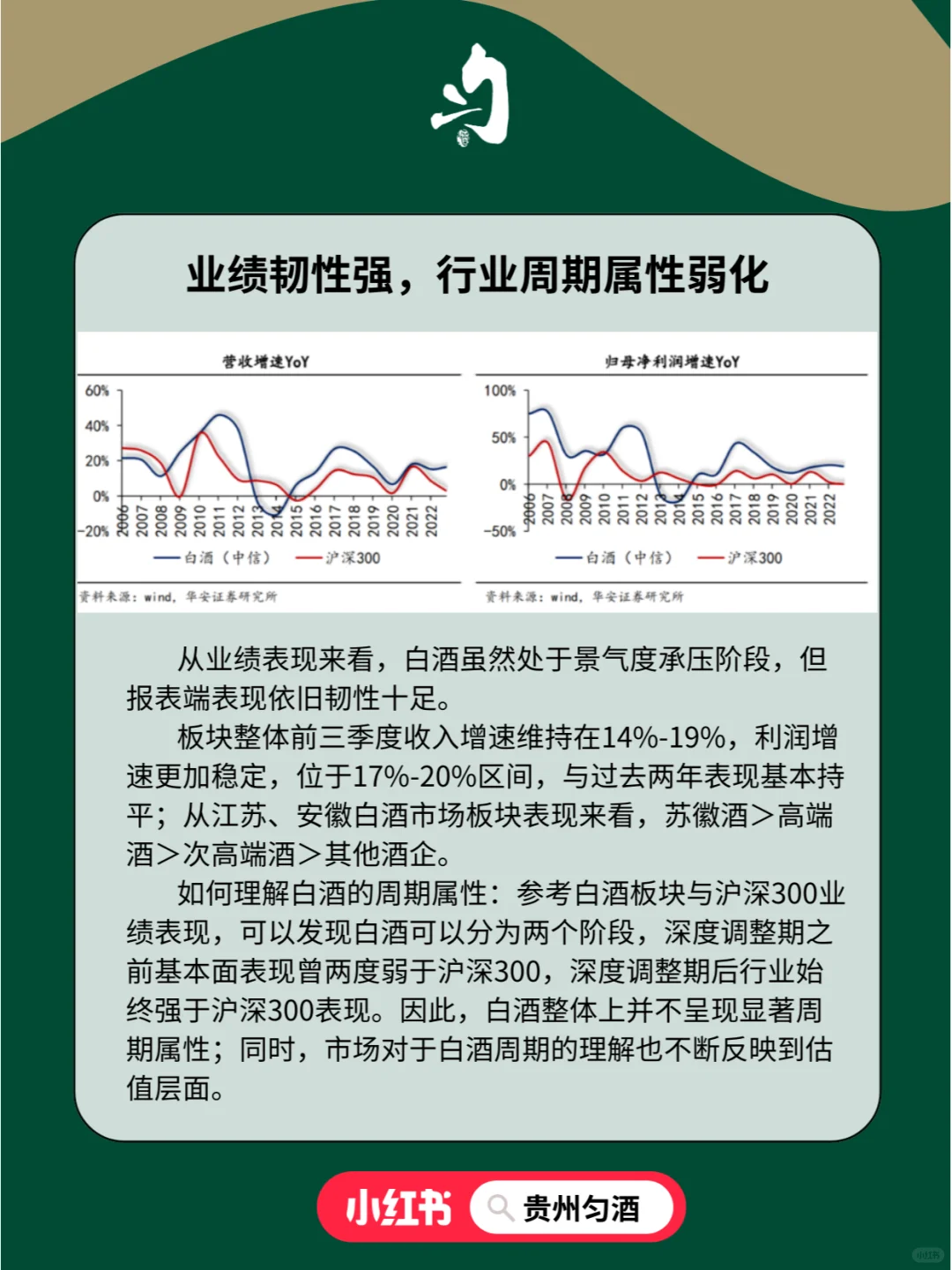 进来就看2024白酒市场新趋势