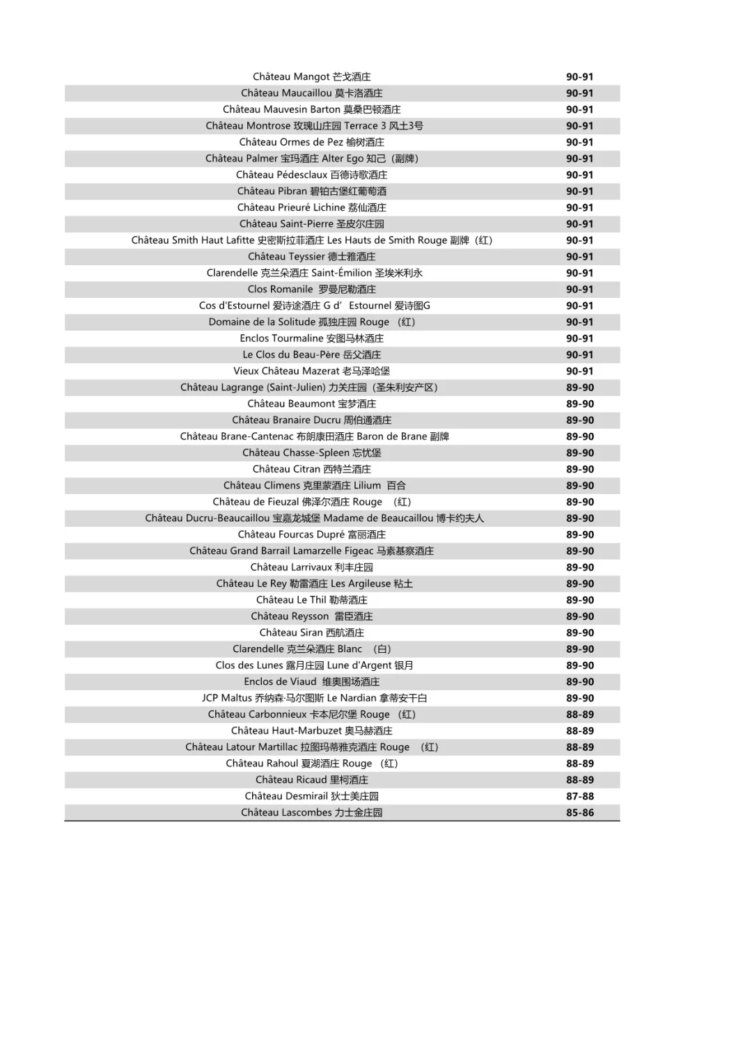 刘琳MW | 2024期酒评分出炉！