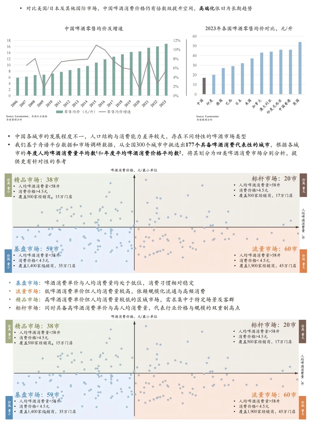 2024年啤酒市场研究报告
