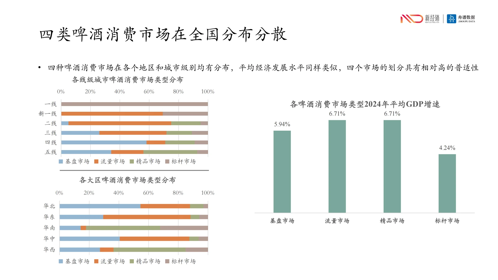 行业洞察丨啤酒市场新趋势：渠道为王