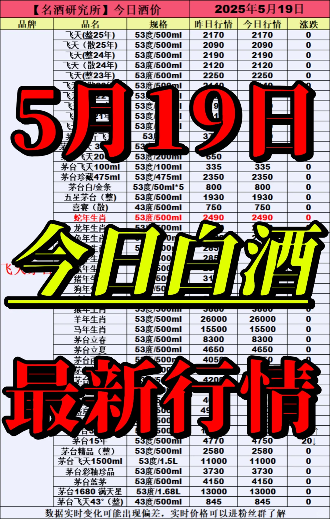 ❤5月19日今日白酒行情最新动态❤