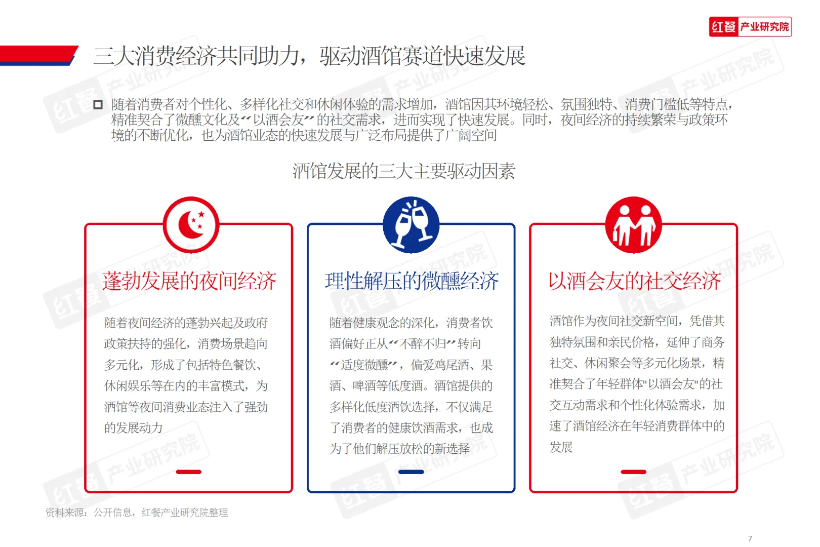 2025酒馆行业发展报告