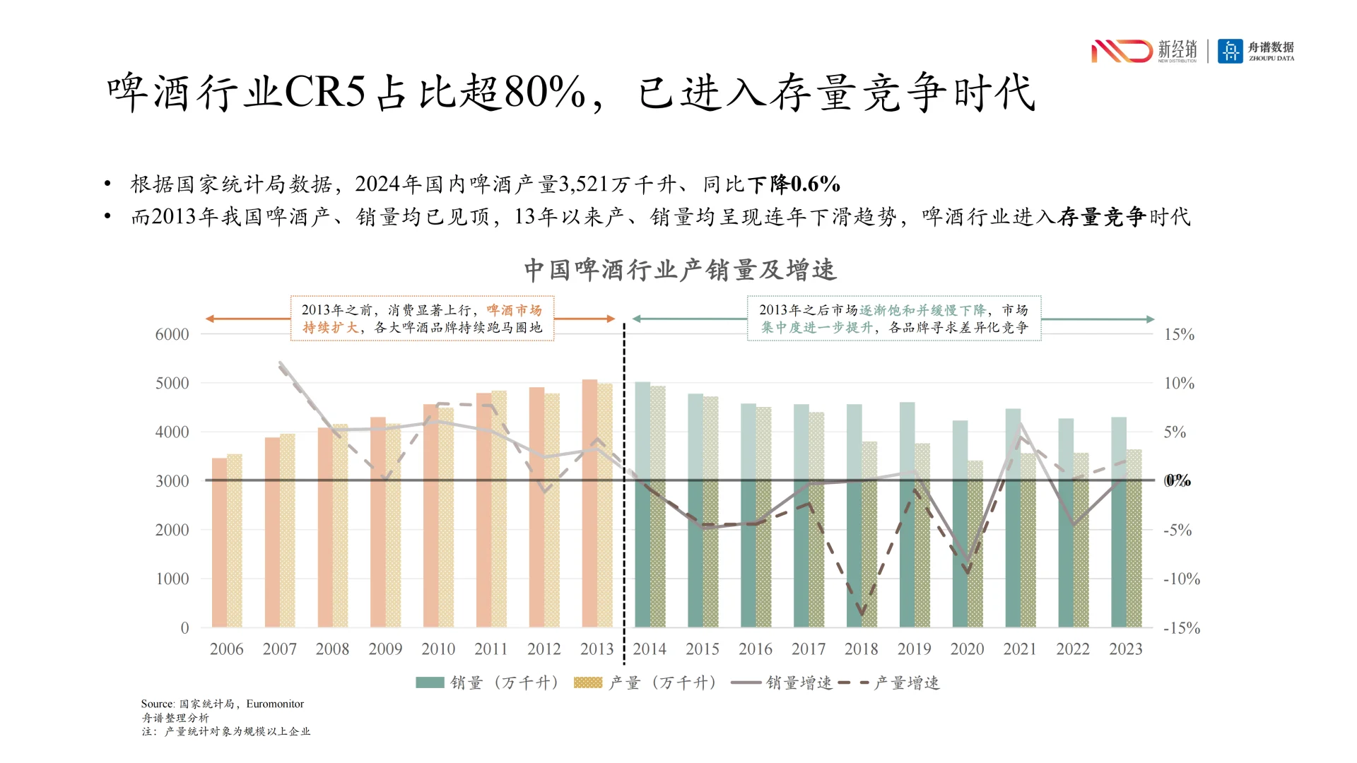 行业洞察丨啤酒市场新趋势：渠道为王