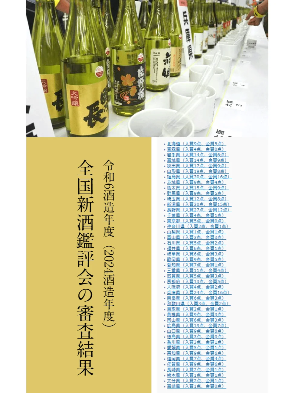 sake第1时间|2025年全国新酒鉴评会结果出炉