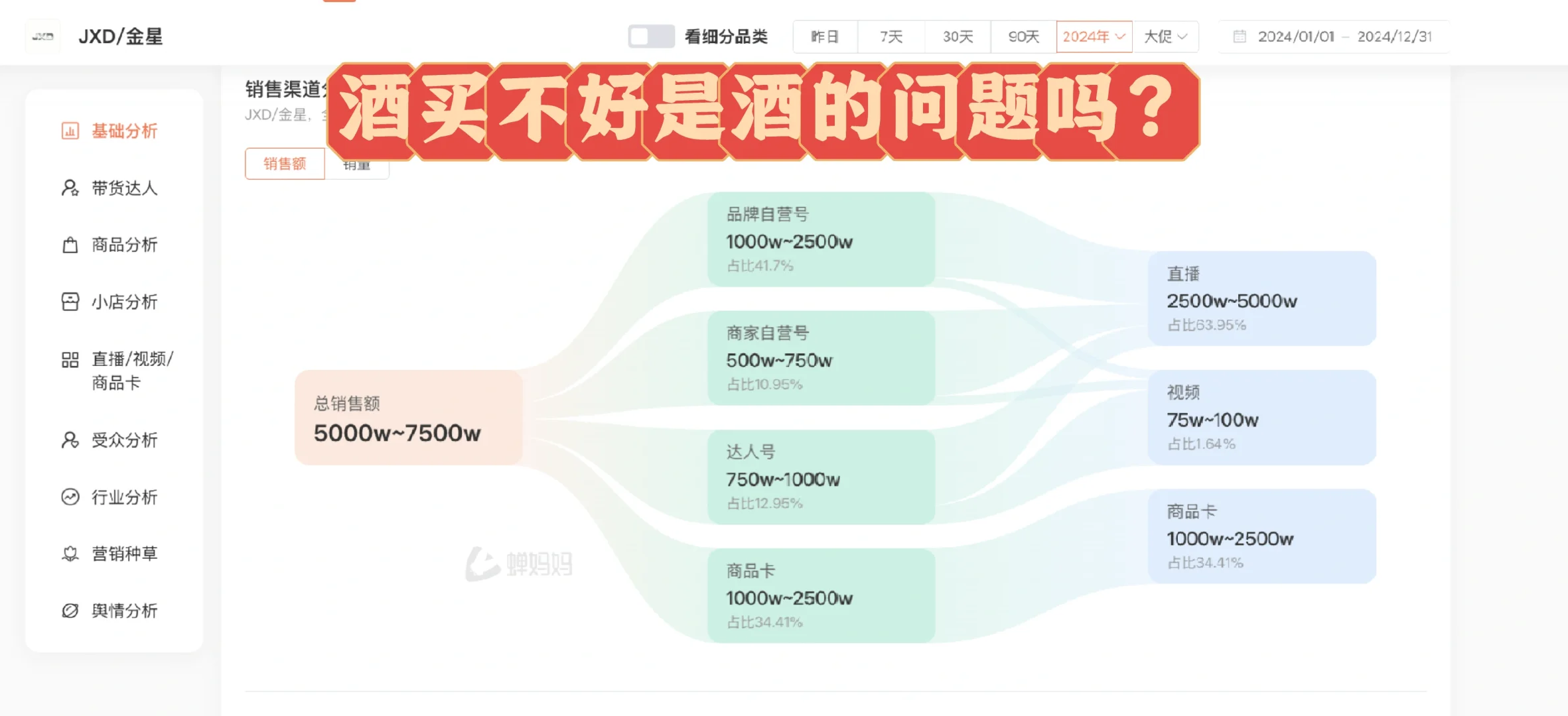 酒卖不好是酒不好吗？