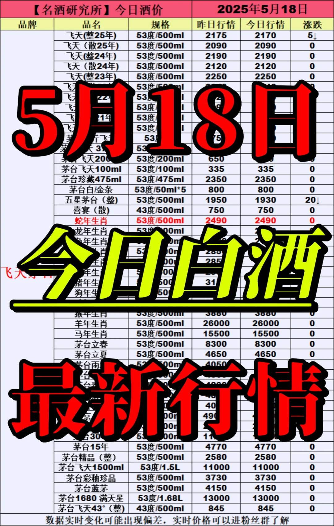 ❤5月18日今日白酒行情最新动态❤