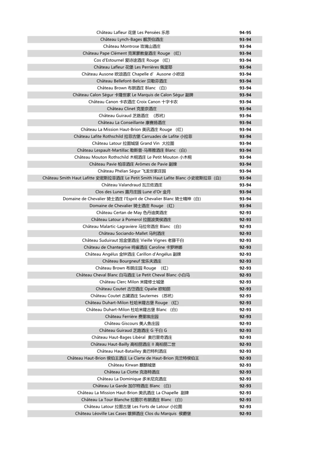 刘琳MW | 2024期酒评分出炉！