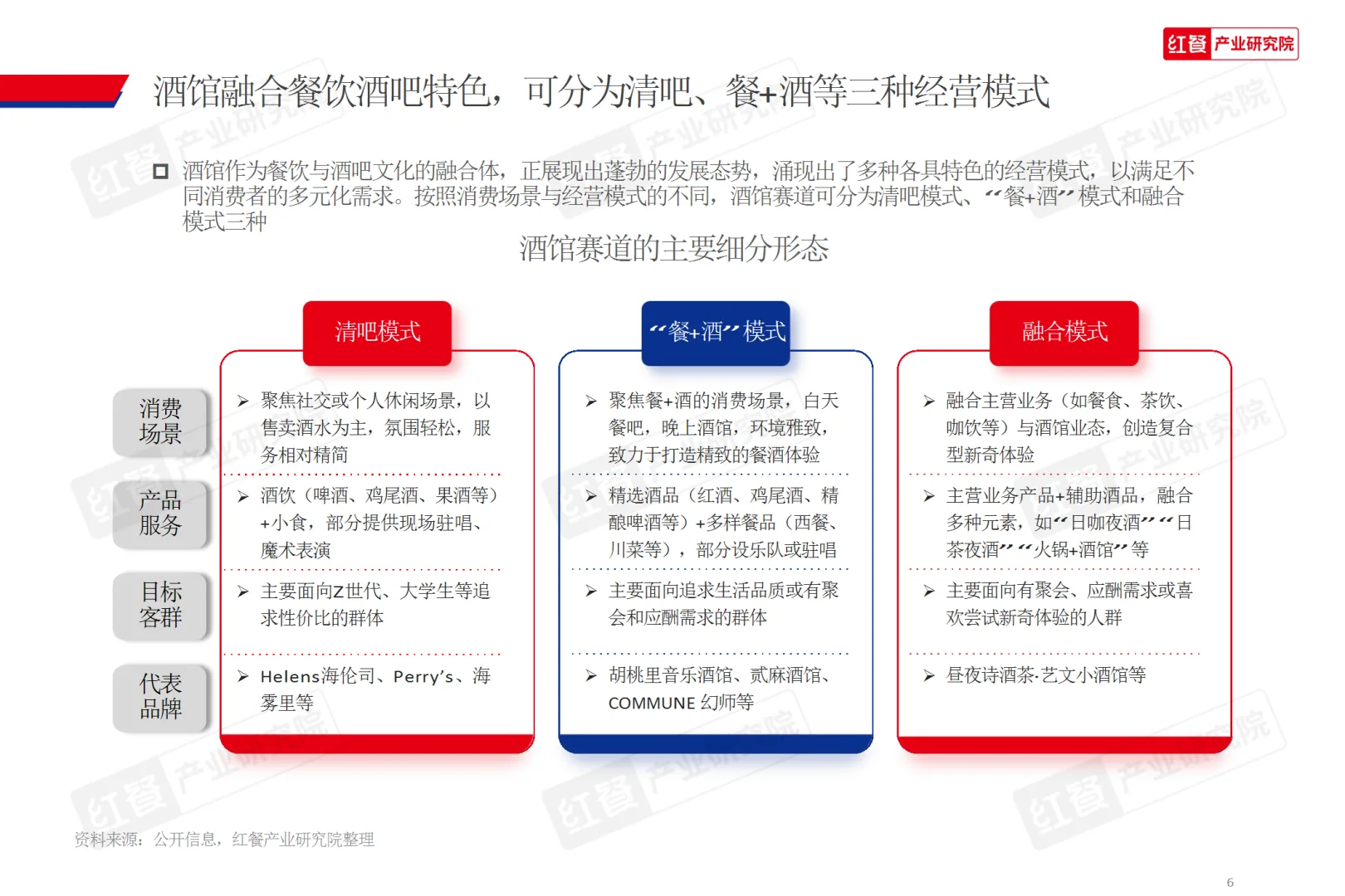 2025酒馆行业发展报告