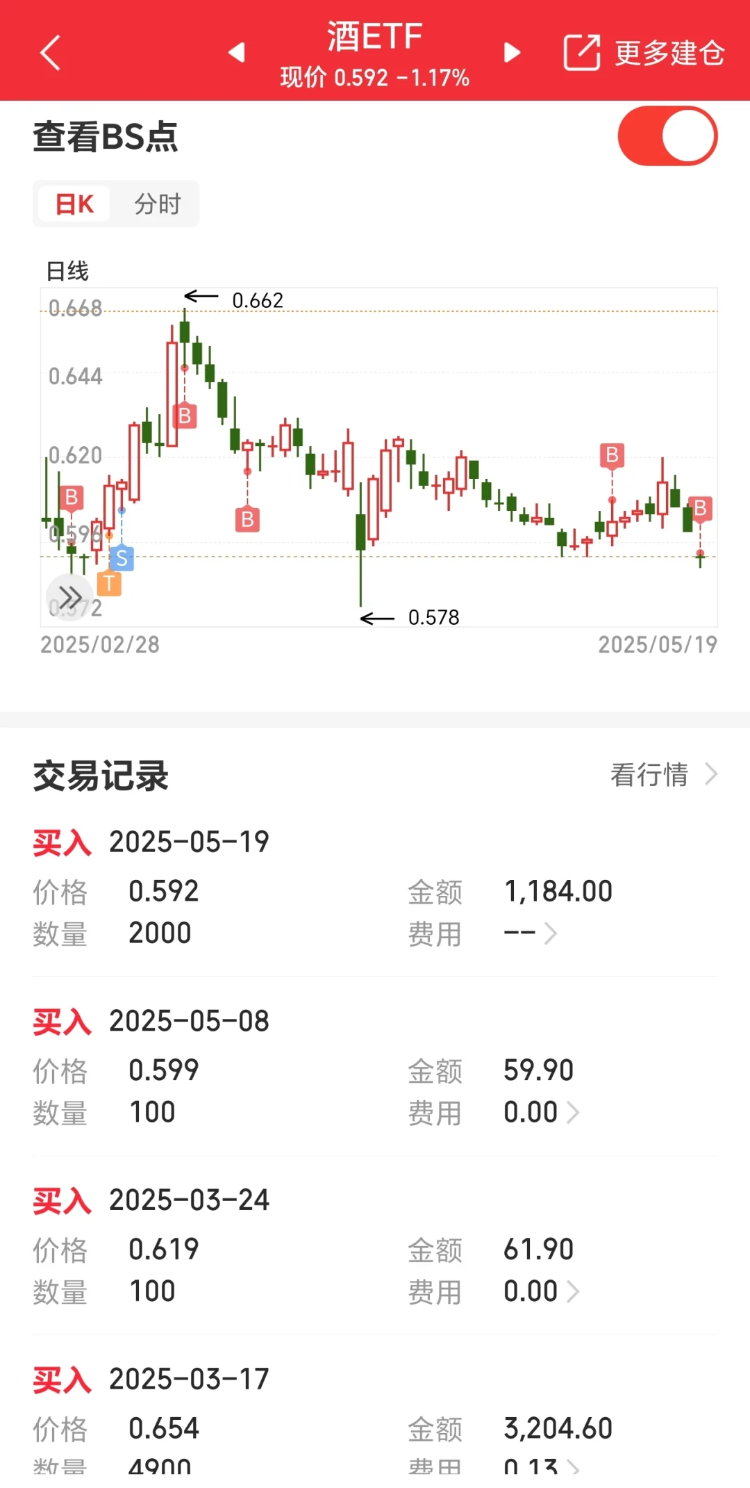从估值来看，还能投资酒类股票吗？