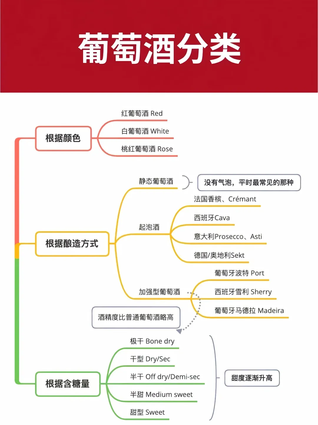 1分钟葡萄酒入门