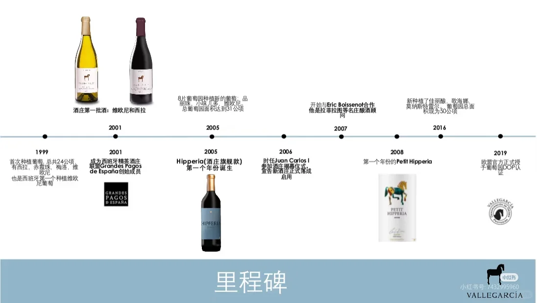 好酒推荐:西班牙??小伊比利亚干红