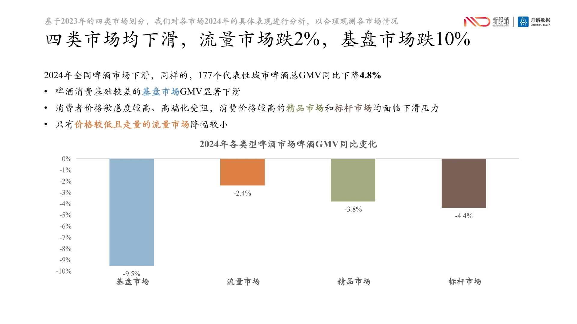 行业洞察丨啤酒市场新趋势：渠道为王
